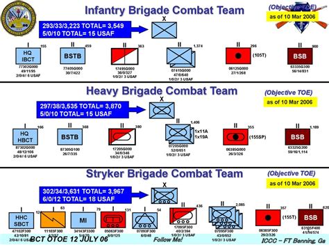 1st Armored Brigade Combat Team