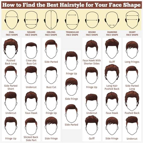 34 Types of Men's Haircuts and Styles (Photo Examples) | Men hairstyle names, Face shape ...