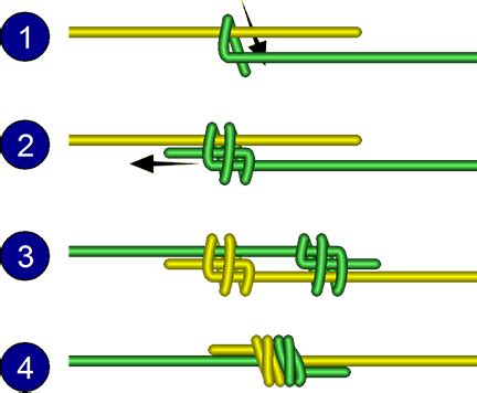 fisherman's loop knot,www.npssonipat.com