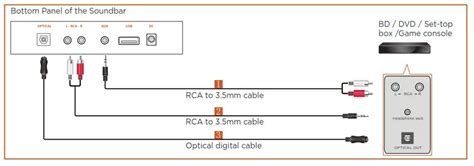 BESTISAN Soundbar Manual » ItsManual