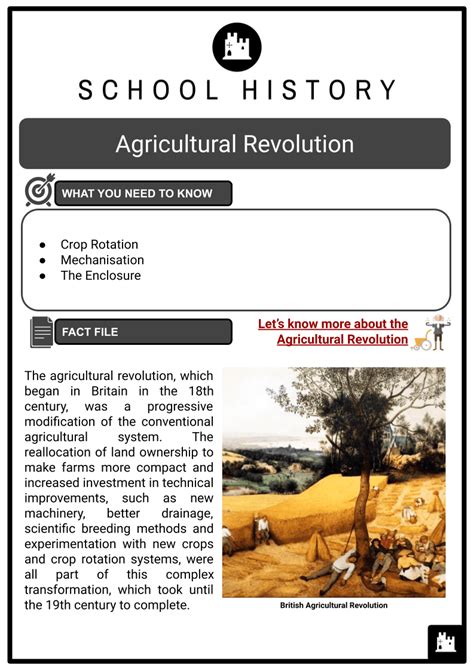 Neolithic Revolution Timeline