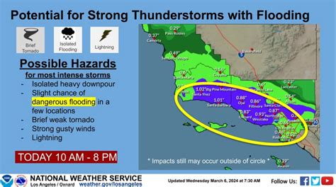 Tornadoes, Hail, And Powerful Thunderstorms Possible Across LA County ...