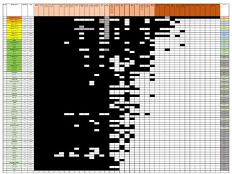 Guttman Scale for Aurangabad District (2011) | Download Scientific Diagram