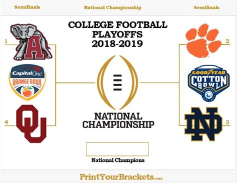 Printable College Football Playoff Bracket | College football playoff ...