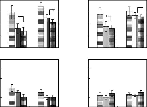 Representations of surface properties of indicated silane films ...