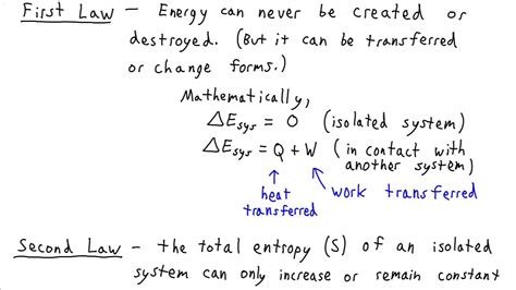 The Four Laws of Thermodynamics - YouTube