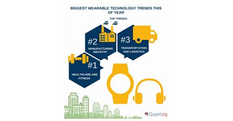 Top Wearable Technology Trends That Will Have a Major Impact This Year ...