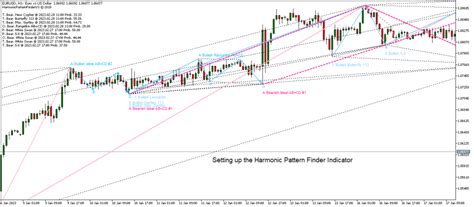 Harmonic Pattern Finder Indicator - The Forex Geek