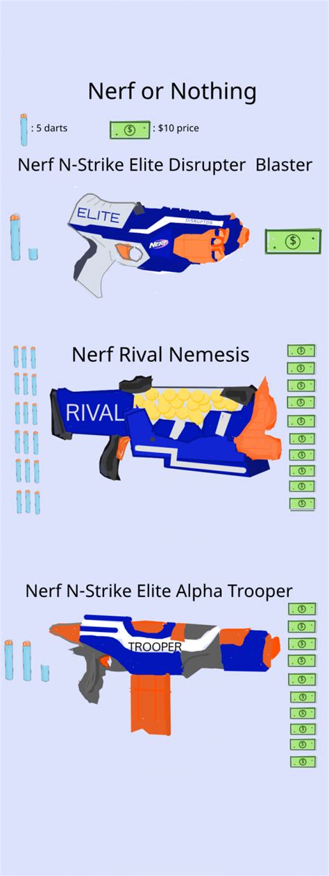 Students compete to win first-ever Nerf war – The Dispatch