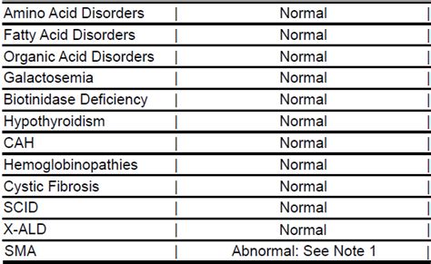 Newborn Screening Notices | Texas DSHS