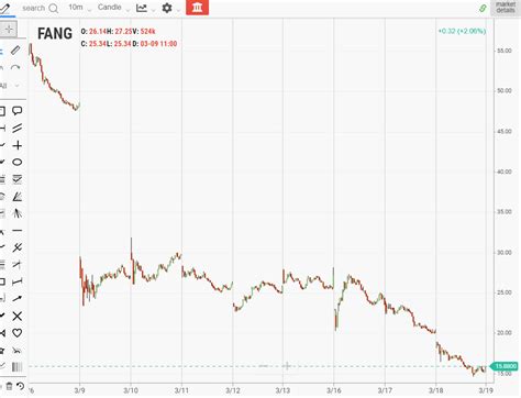 How did COVID-19 impact natural gas ETFs?