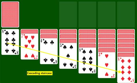 Six Reasons Why Psychologists Suggest Playing Solitaire Game - Game Wisdom