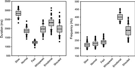 Effects of Within-Talker Variability on Speech Intelligibility in Mandarin-Speaking Adult and ...