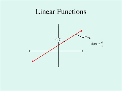 PPT - Linearity and Local Linearity PowerPoint Presentation, free download - ID:2443391