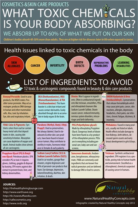 Ready Reckoner of 12 Dangerous Toxic Chemicals in Personal Care Products - Infographic