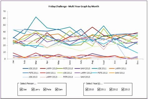 10 Excel Line Chart Templates - Excel Templates