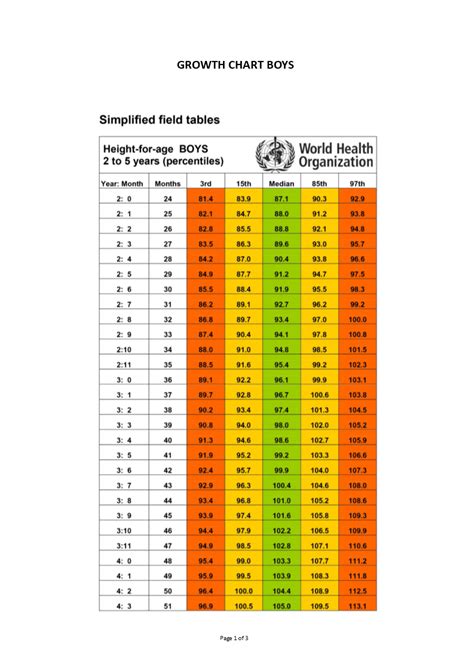 Height Weight Ratio Chart Male