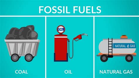 Fossil Fuels | Types and Formation | Video for Kids - YouTube