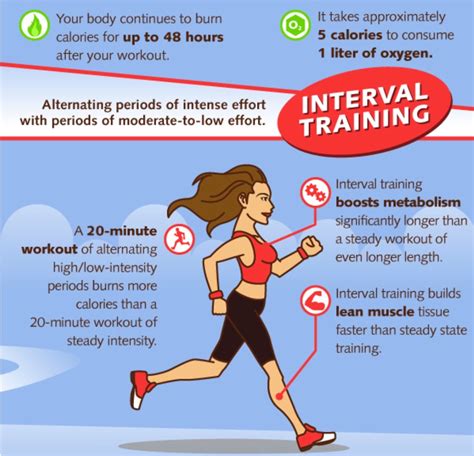 The Benefits of HIIT Workouts - Living Fit Lifestyle