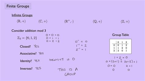 (Abstract Algebra 1) Finite Groups - YouTube