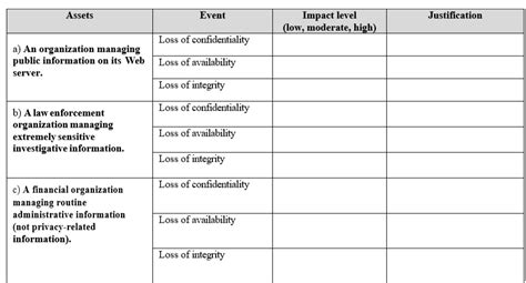 Solved 8. For each of the following assets, assign a low, | Chegg.com