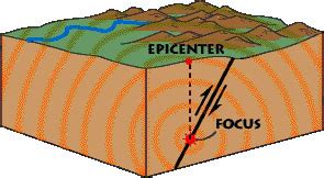 Elsinore Fault Zone, Southern California