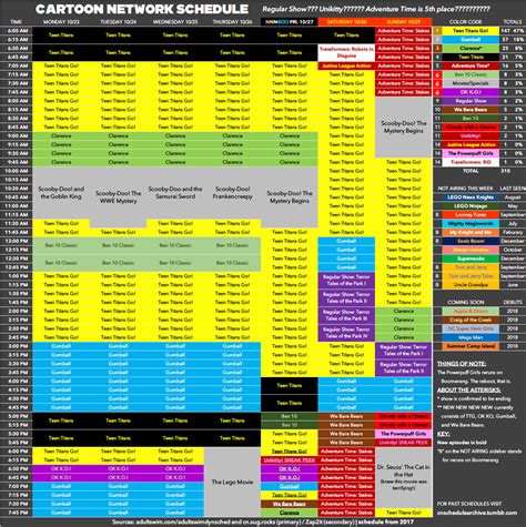 Yoursday Cartoon Network - Cartoon Network Schedule Archive | Bochicwasure