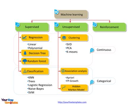 Types_of_machine_learning - Free PowerPoint Template