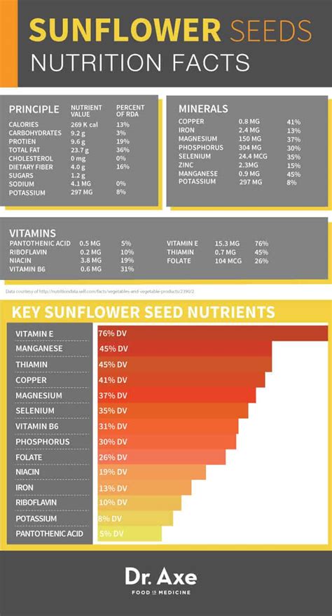 Sunflower Seeds: Benefits, Nutrition & Recipes