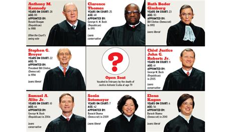 Why Are Supreme Court Justices Appointed For Life? - The Court Direct