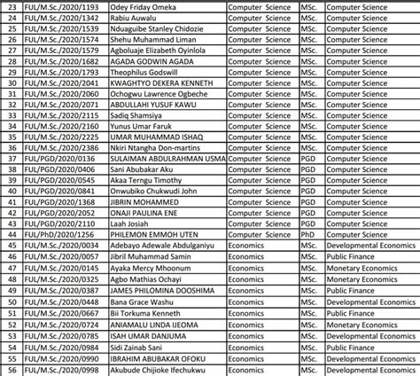 Federal University Lafia FULAFIA Postgraduate Admission List 2024/2025