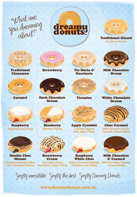 Pin on пончики | Donut flavors, Delicious donuts, Sweet snacks recipes