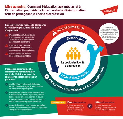 Media and information literacy Archives - ARTICLE 19