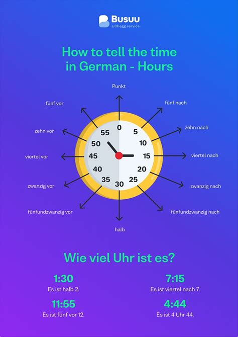 Telling the Time in German: A Complete Guide - Busuu