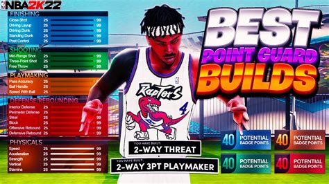 the New Best Point Guard Builds in NBA 2K22 Next-Gen… - Win Big Sports