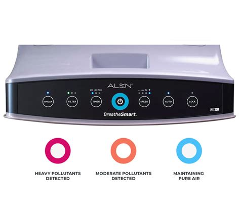 Alen BreatheSmart FIT50 HEPA Air Purifier | Alen Air Purifiers