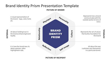 Brand Identity Prism Presentation Template