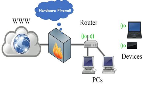 Home Network Firewall Diagram