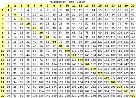 Multiplication table printable - Photo albums of