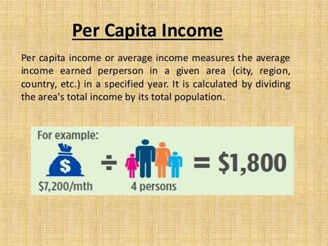 Analysis per capita income