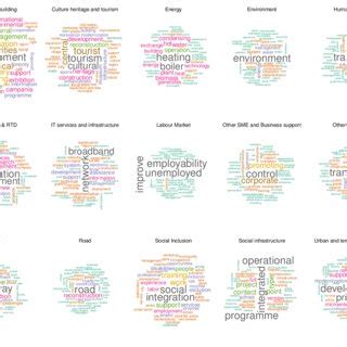 Word cloud of the themes. | Download Scientific Diagram