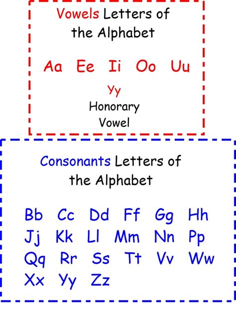 What are Vowels and Consonants?