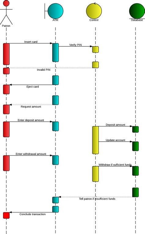 31+ uml sequence diagram lucidchart - PoppyDomenic