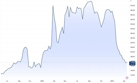 New Hope doubles earnings, now wants to double coal production: Two ...