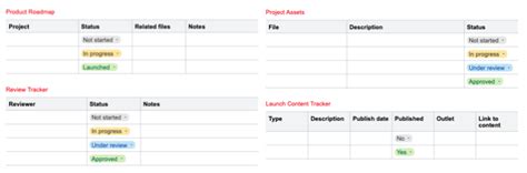 How to Track Projects and Reviews in Google Docs With Table Templates