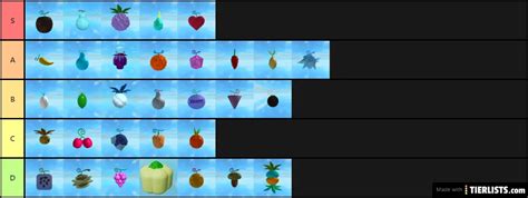 Nick - One Piece Legendary Fruits Tier List - TierLists.com