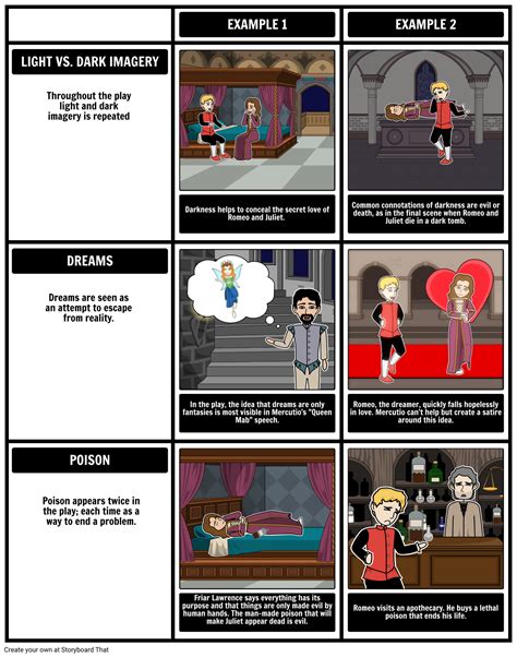 Romeo and Juliet Symbols, Imagery, & Motifs Storyboard