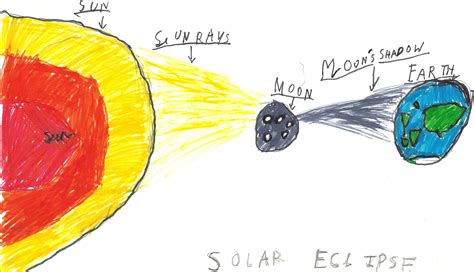 Solar Eclipse Drawing at GetDrawings | Free download