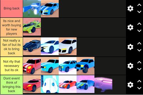 Jailbreak Car Tier List - Roblox Vehicle Legends Codes June 2021 Owwya : Minecraft memes on ...