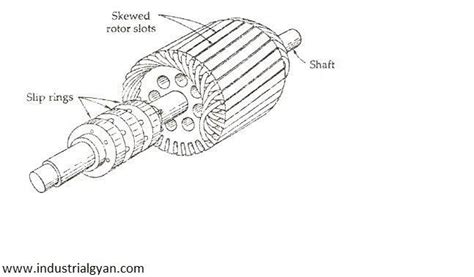 Slip Ring Induction Motor - Industrial Gyan